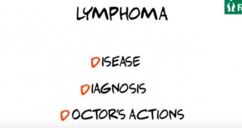 Understand Lymphoma